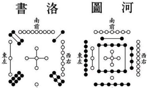 河图洛书九宫格|河图洛书